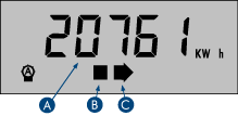 Current Meter Reading